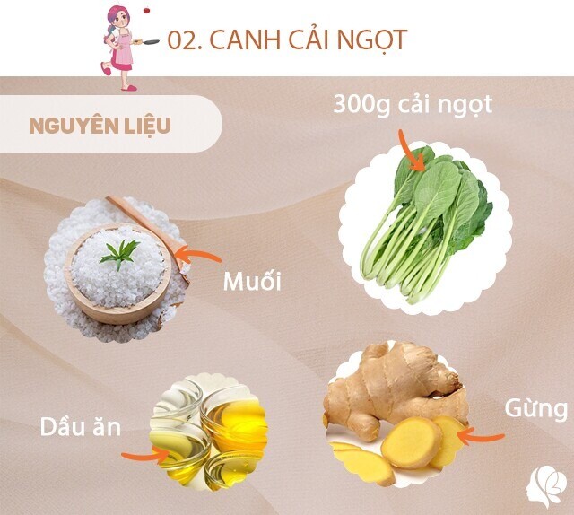 Chuẩn bị: 300g cải ngọt cắt khúc và rửa sạch, 1 mẩu gừng đập dập băm nhỏ, muối, dầu ăn.